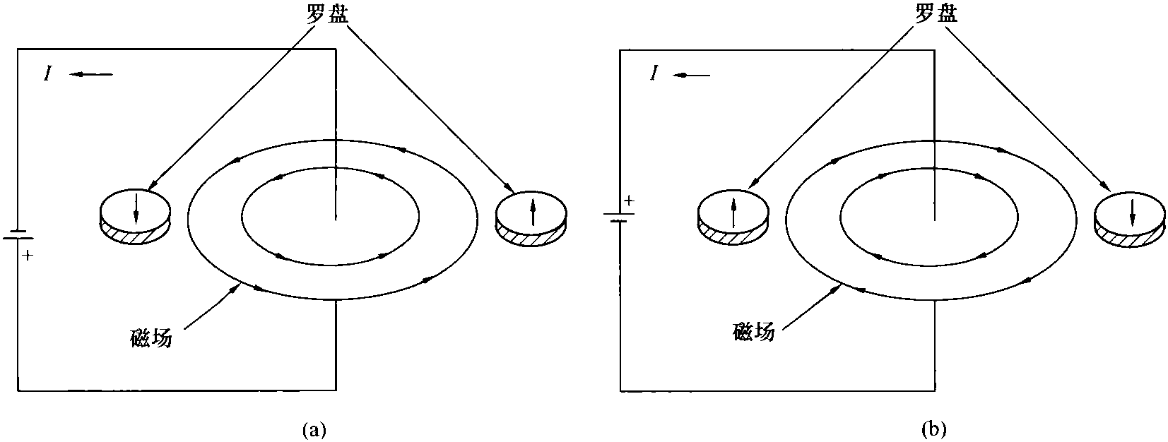 真空中的磁特性